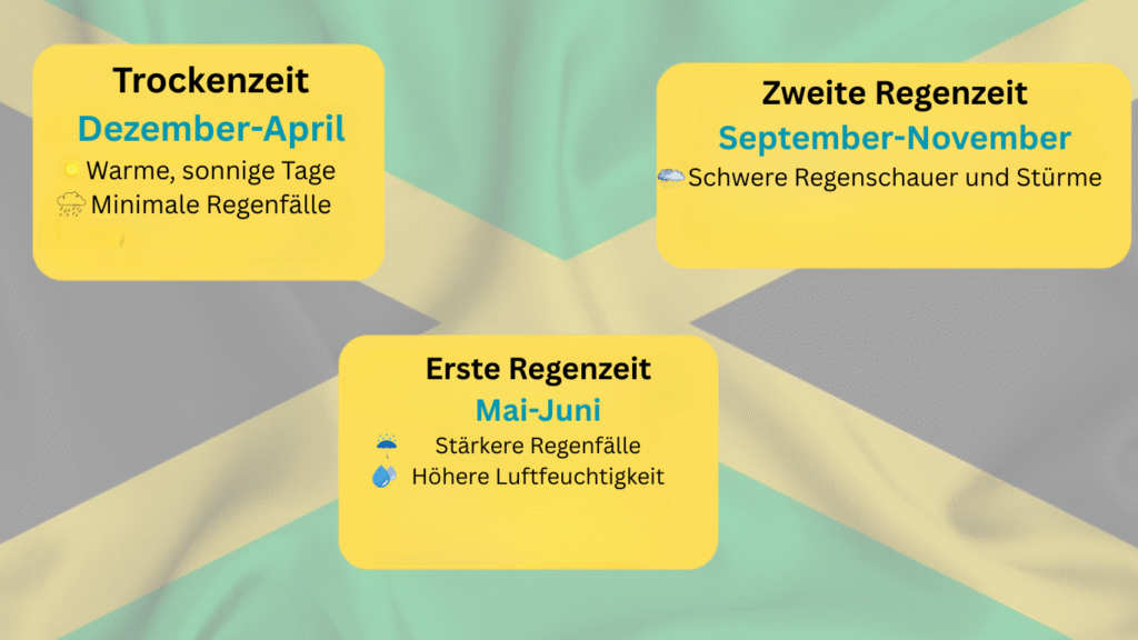 beste Reisezeit Jamaika – Übersicht von Trockenzeit und Regenzeiten auf der Karibikinsel