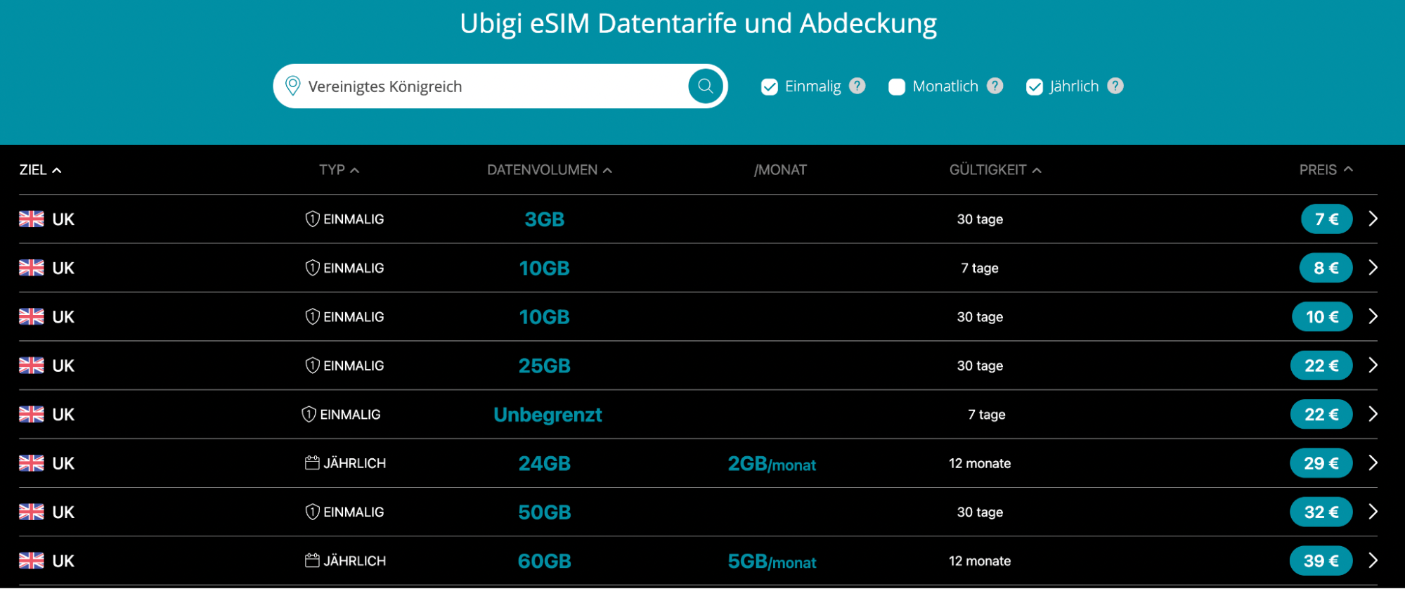 eSIM England Ubigi – Business-eSIM mit langen Laufzeiten für UK-Reisen