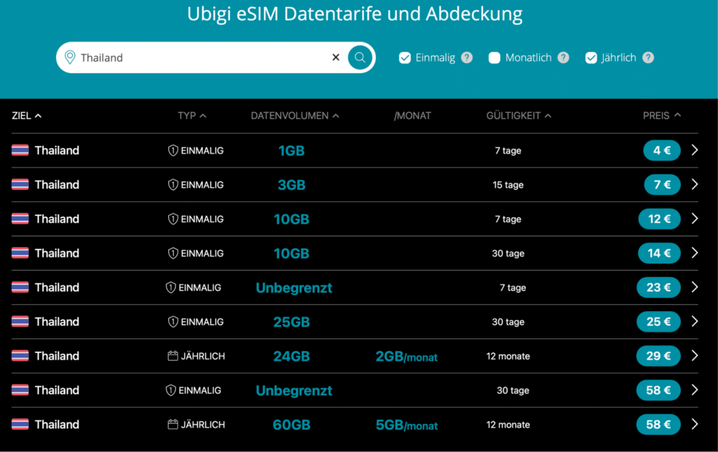 eSIM Thailand Ubigi – 5G ready mit Tethering und App Verwaltung
