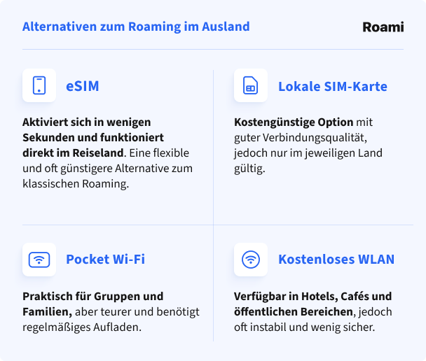 Roaming Otelo Alternativen – eSIM lokale SIM Pocket Wi Fi WLAN Übersicht