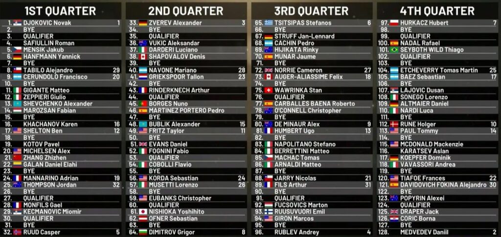 Herren-Tableau des ATP-Turniers in Rom 2026