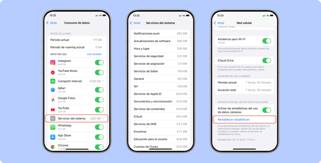 Tres pantallas de un iPhone que muestran el consumo de datos móviles. Se observa el desglose de uso por app (Instagram, Safari, YouTube), el detalle de Servicios del sistema y la opción para restablecer estadísticas dentro del menú Red celular.