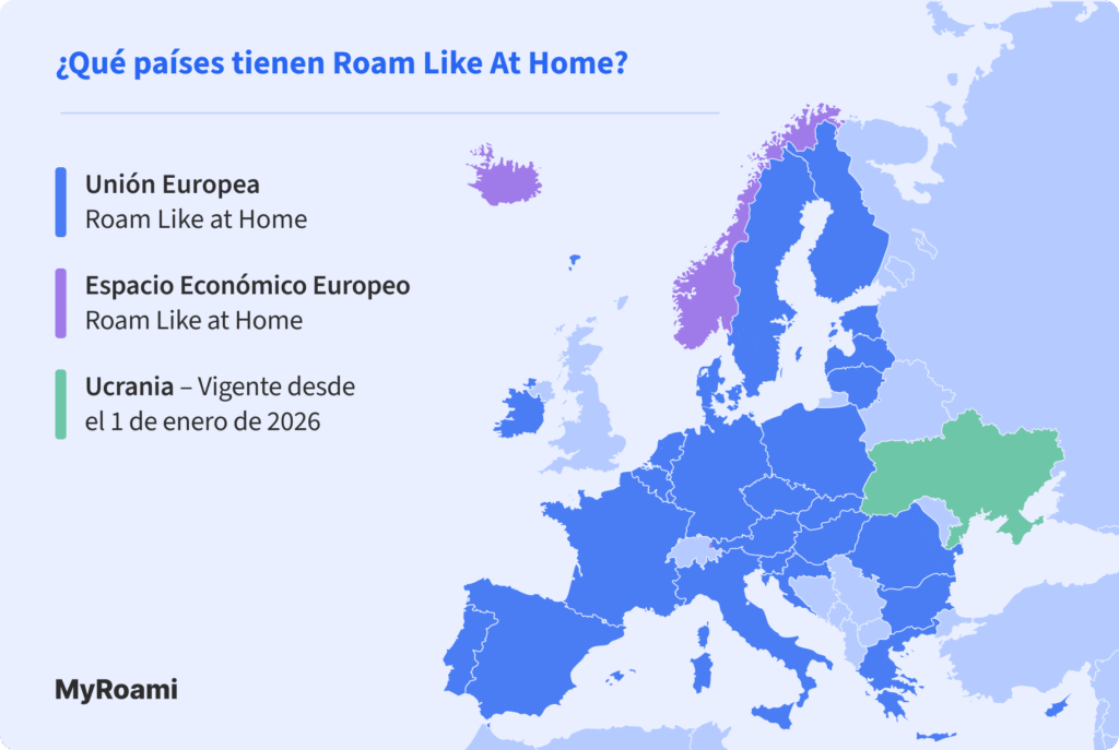 Mapa de MyRoami de los países que entran en el acuerdo Roam Like At Home de la Unión Europea. Señala también los del Espacio Económico Europeo y el nuevo acuerdo con Ucrania 2026