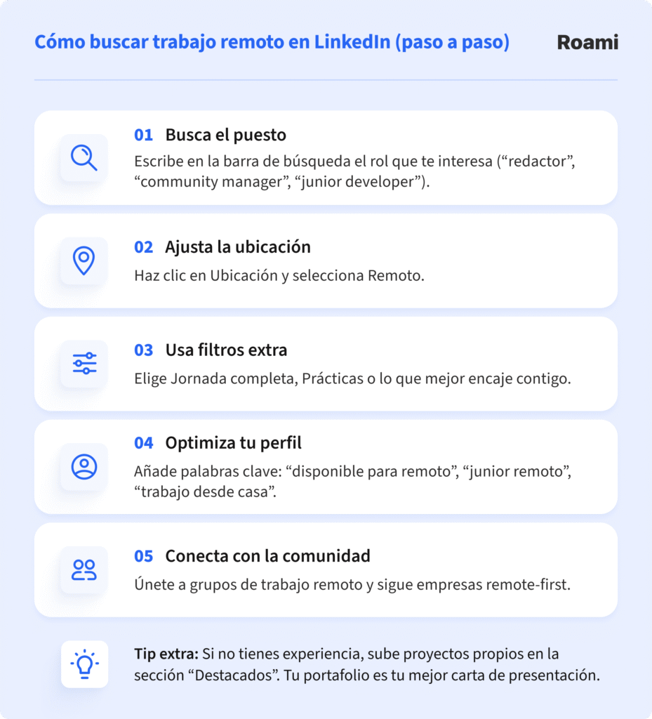 Guía paso a paso para buscar trabajo remoto en LinkedIn: buscar el puesto, ajustar la ubicación a remoto, usar filtros extra, optimizar el perfil con palabras clave y conectar con la comunidad. Incluye tip extra sobre añadir proyectos en la sección Destacados.