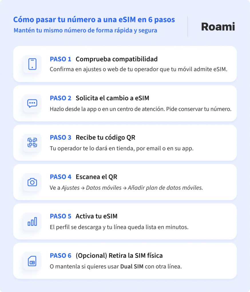 Cómo pasar tu número a una esim en 6 pasos