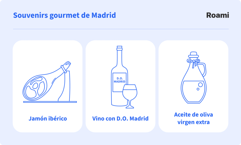 Souvenirs gourmet de Madrid: jamón ibérico, vino con denominación de origen Madrid y aceite de oliva virgen extra, productos típicos para llevar como recuerdo gastronómico.