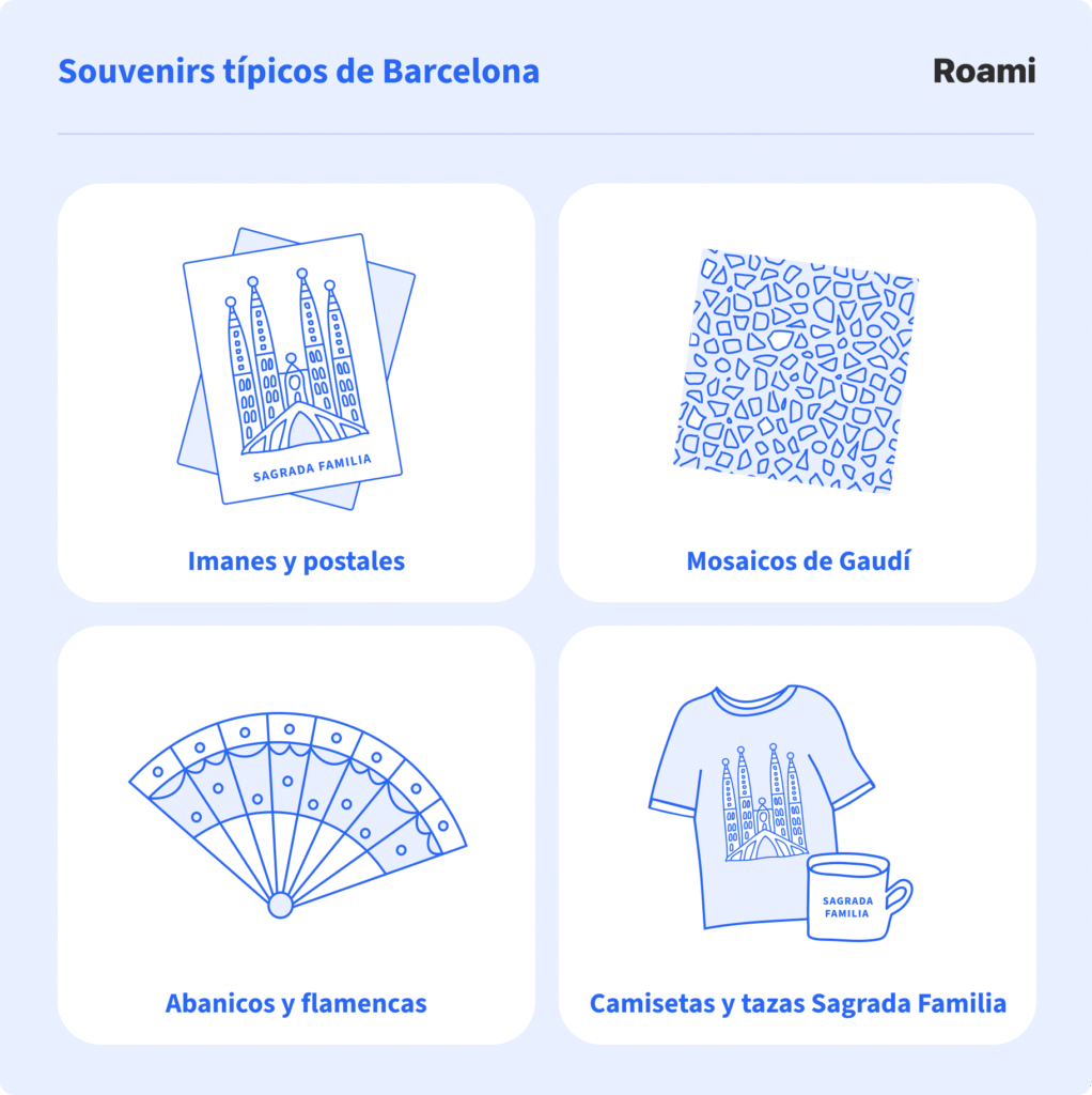 Infografía de Roami que muestra los souvenirs más representativos de Barcelona: imanes y postales con la imagen de la Sagrada Familia, mosaicos de Gaudí con diseños coloridos, abanicos y figuras flamencas tradicionales, y camisetas y tazas con motivos de la Sagrada Familia. Cada objeto está ilustrado con trazos sencillos en color azul sobre fondo claro.