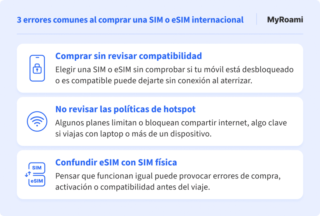 Infografía de MyRoami sobre los errores comunes al comprar una SIM o eSIM internacional: comprar sin revisar compatiblidad, no revisar las políticas de hotspot o confundir una eSIM con SIM física. 