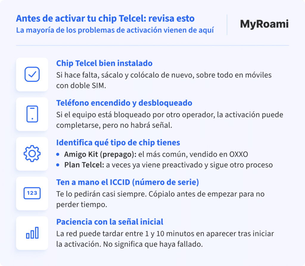Infografía con recomendaciones antes de activar un chip Telcel: verificar que el SIM esté bien instalado, que el teléfono esté encendido y desbloqueado, identificar si es Amigo Kit o Plan Telcel, tener a mano el ICCID y esperar unos minutos a que aparezca la señal.