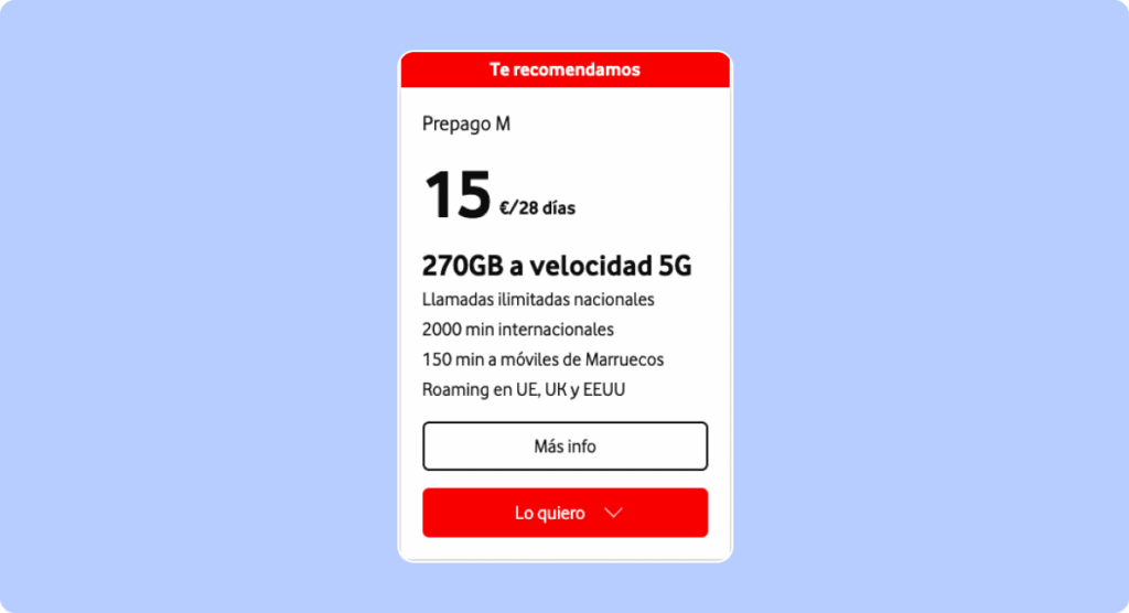 Costo de la eSIM de Vodafone por 28 días de 15 euros 