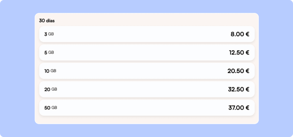 Precio de Airalo por 30 días que va de los 3GB por 8 euros a 37 euros por 50GB