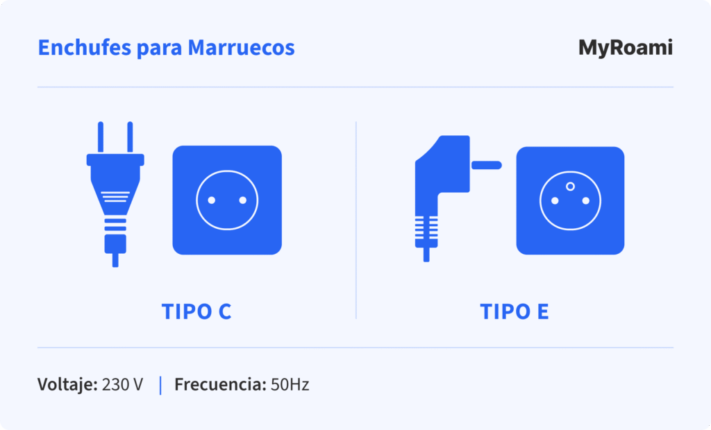 Infografía de MyRoami de los tipos de enchufe usados en Marruecos: tipo C y tipo E (ilustrado).