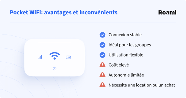 Pocket WiFi : avantages et inconvénients