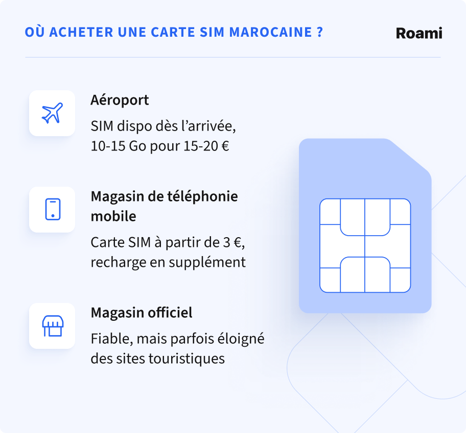 Où acheter une carte SIM marocaine?