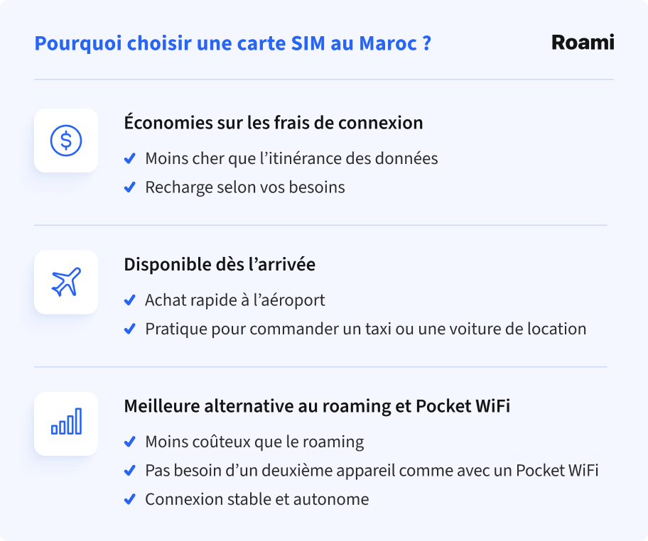 Pourquoi avez-vous besoin d'une carte SIM Maroc&nbsp;?