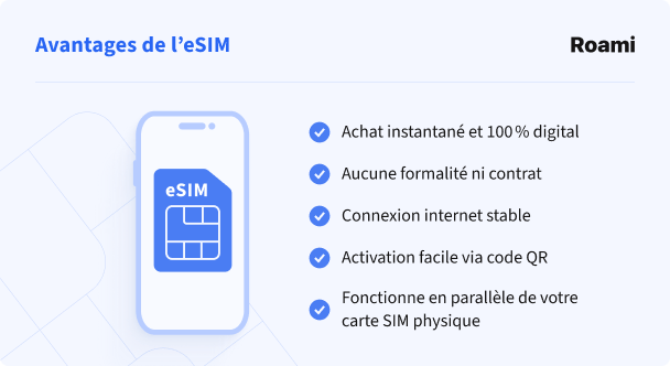 Avantages de l’eSIM