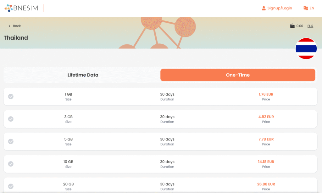 Fournisseurs eSIM Thaïlande&nbsp;: Bnesim