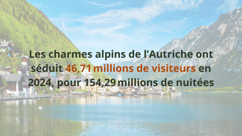 Statistiques du tourisme en Autriche en 2024 sur fond de village alpin – quand partir en Autriche