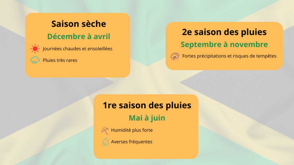 quand partir en Jamaïque – saisons sèches et pluvieuses