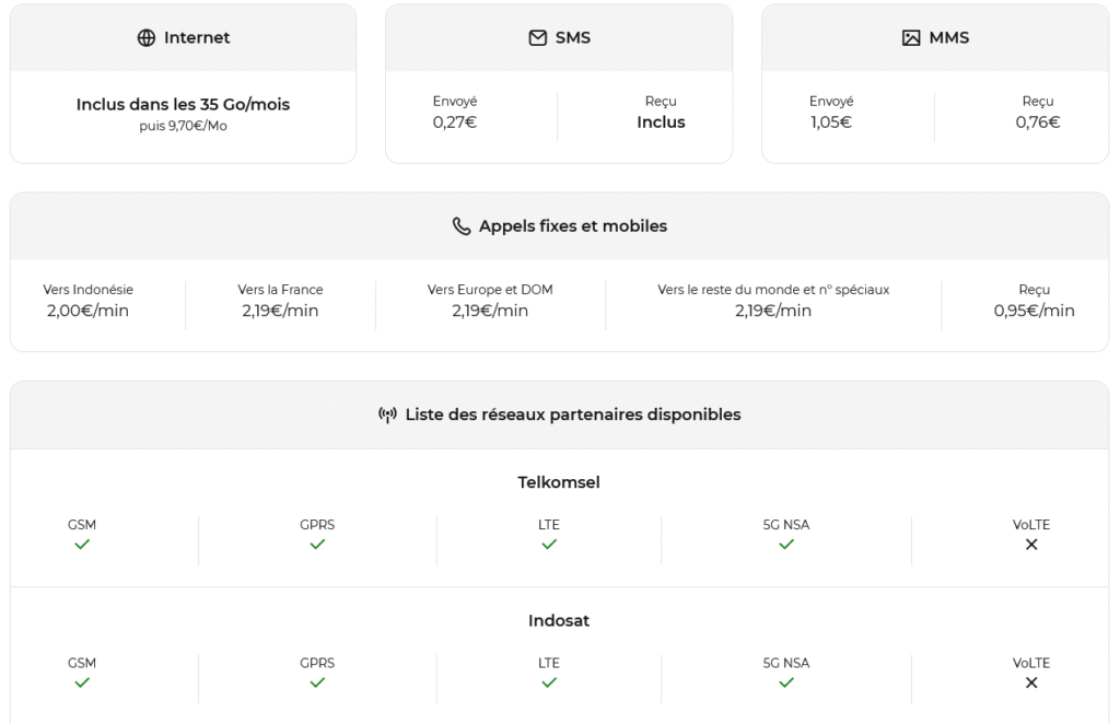 eSIM Free Mobile Bali – 35 Go inclus avec le forfait 5G, pratique pour les courts séjours