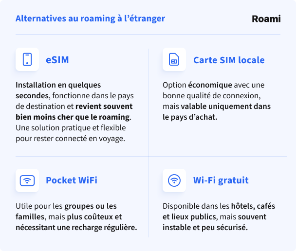alternatives au roaming Free en Croatie