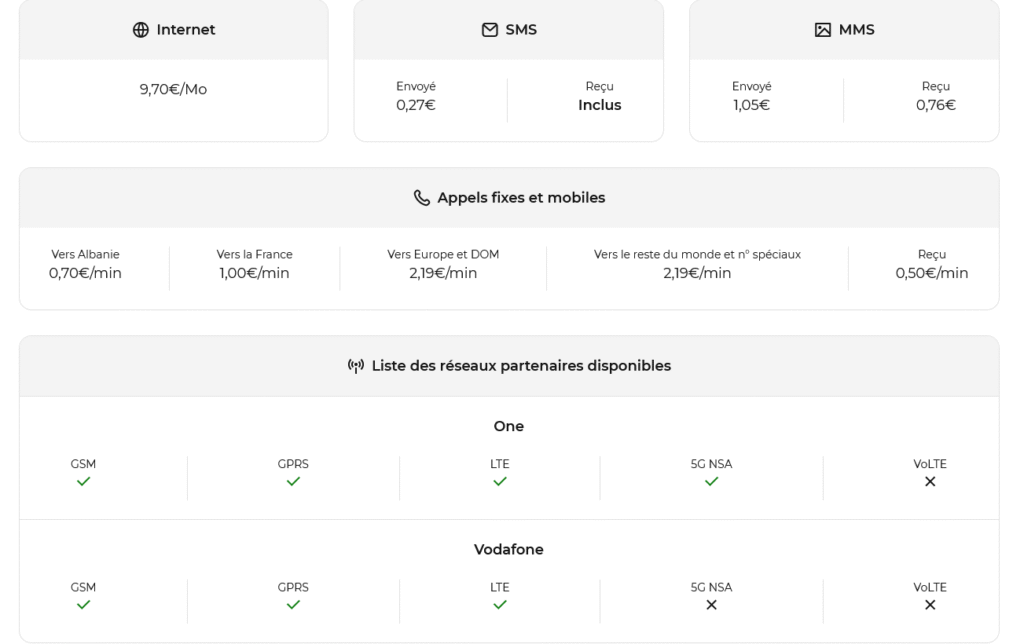 Exemple d’offre de roaming Free en Albanie avec les tarifs des données mobiles, appels et SMS.
