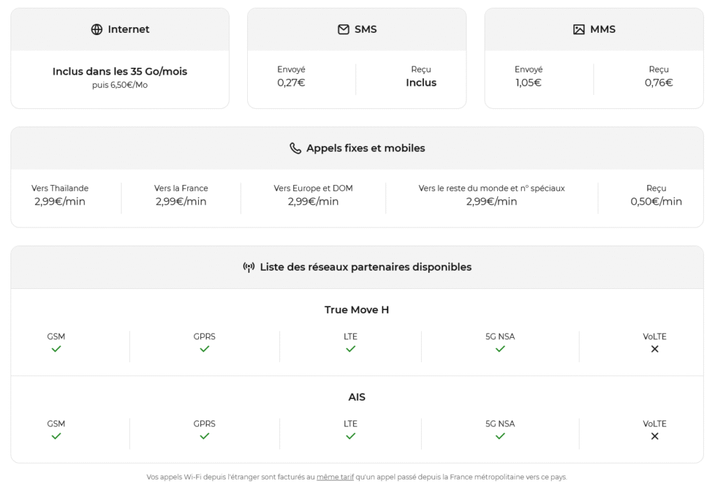 Exemple d’offre de roaming Free en Thaïlande avec les tarifs des données, appels et SMS.