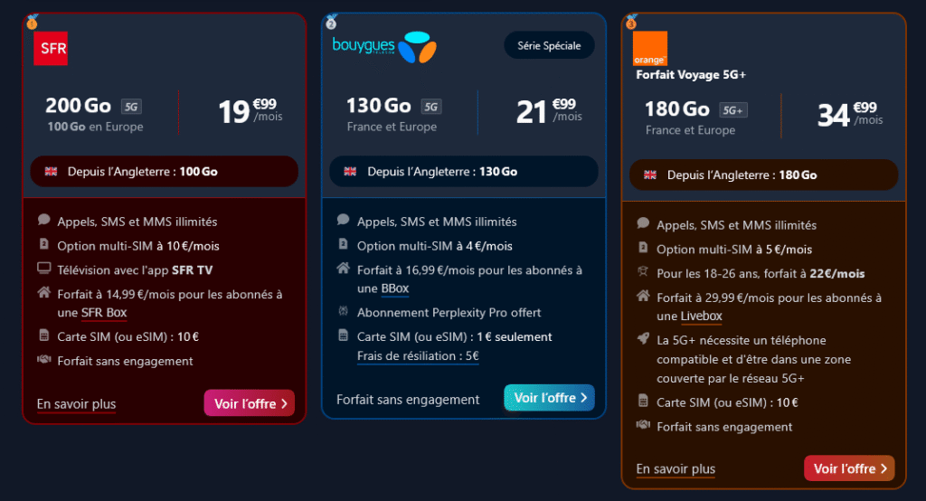 Comparatif des forfaits Bouygues avec roaming en Angleterre