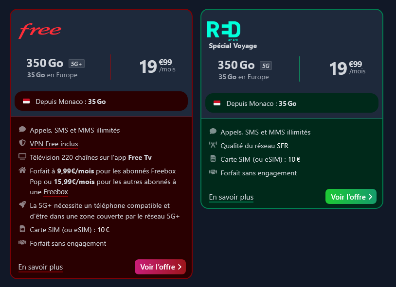Comparatif des forfaits mobiles pour Monaco