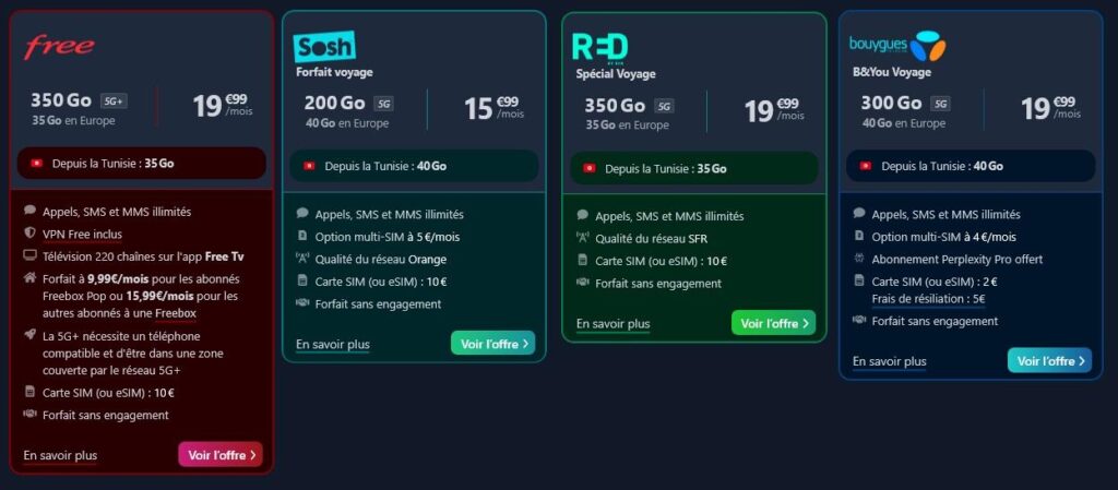 Comparatif des forfaits mobiles pour la Tunisie
