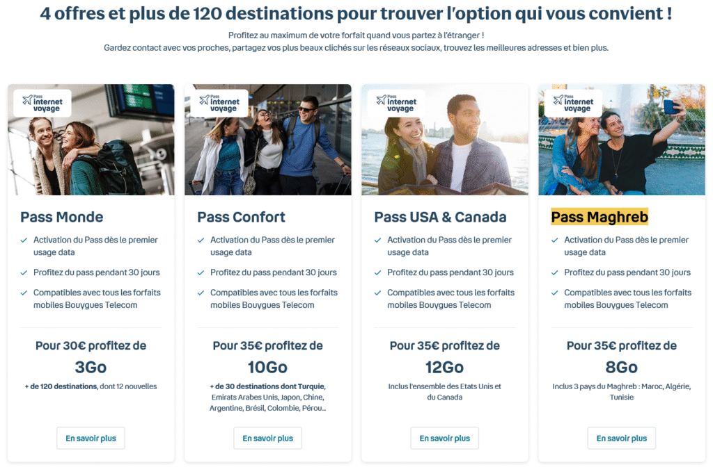 Tarifs Bouygues Telecom pour la Tunisie