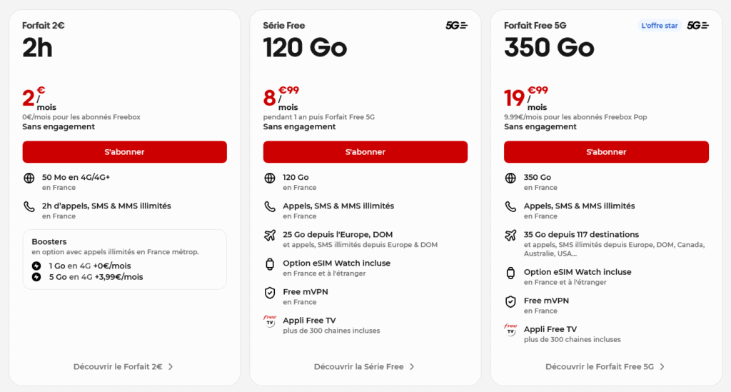 Tarifs Free pour le roaming en Chine