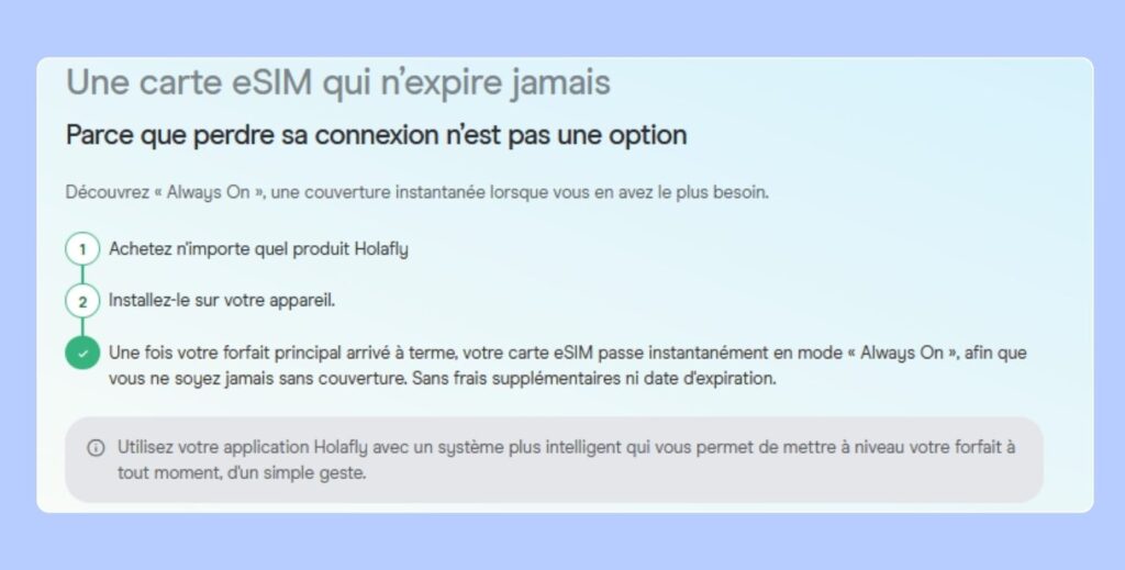 Fonctionnement de Holafly Always On avec activation automatique après la fin du forfait