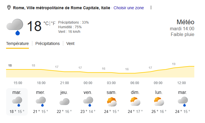 Prévisions météo à Rome pendant le tournoi de tennis