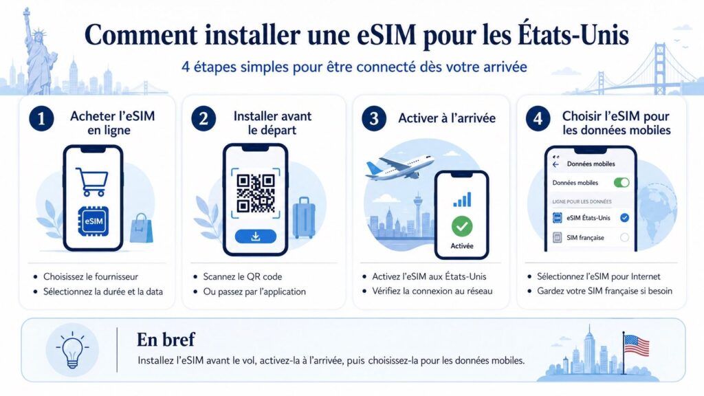 Étapes pour installer une eSIM pour les États-Unis