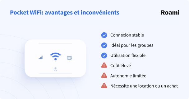Avantages et inconvénients du Pocket Wi-Fi en voyage