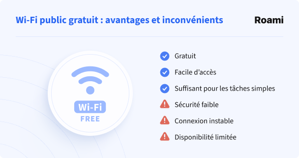 Avantages et inconvénients du Wi-Fi public gratuit