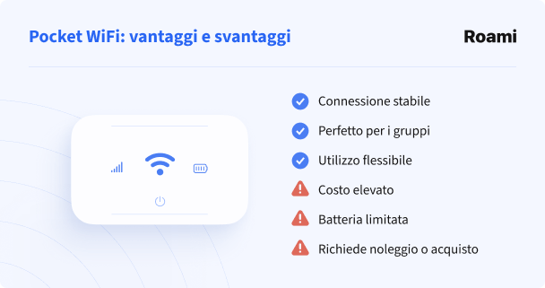 Pocket WiFi: vantaggi e svantaggi per internet mobile in Lussemburgo