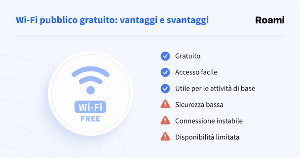 Wi-Fi pubblico gratuito: vantaggi e svantaggi
