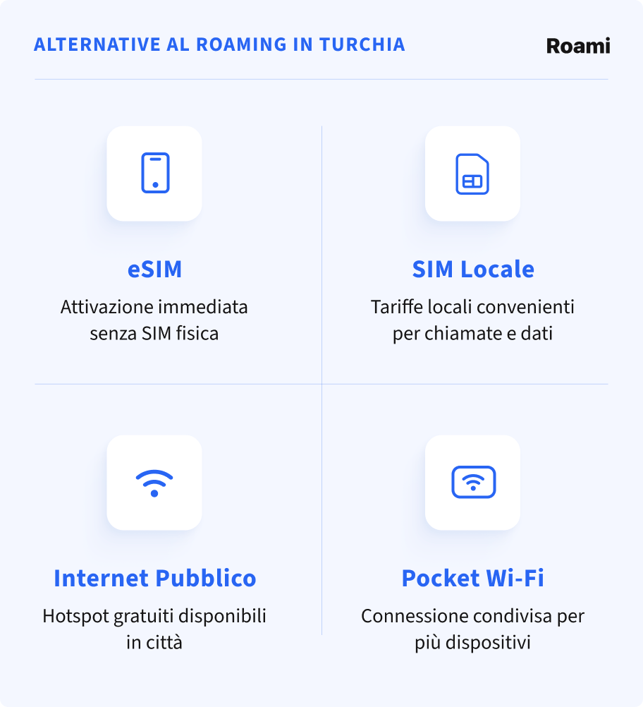 Alternative al Roaming in Turchia