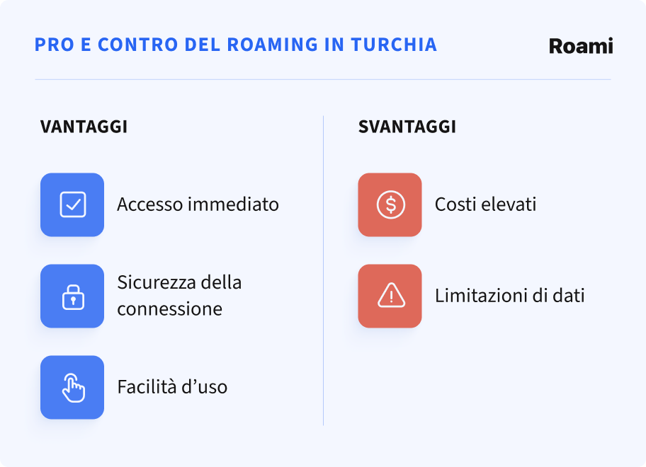 Pro e contro del roaming in Turchia