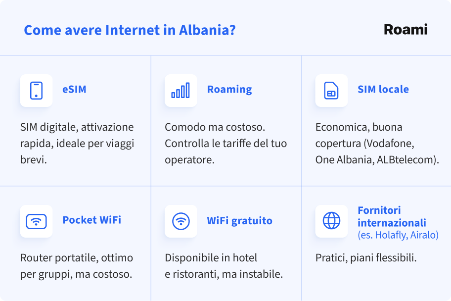 Come avere Internet in Albania?