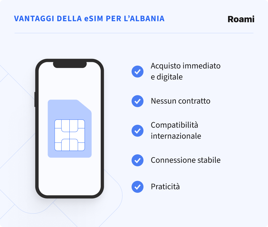 Vantaggi della eSIM per l’Albania
