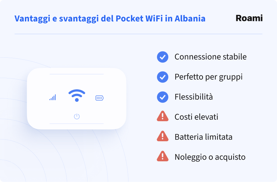 Vantaggi e svantaggi del Pocket WiFi in Albania