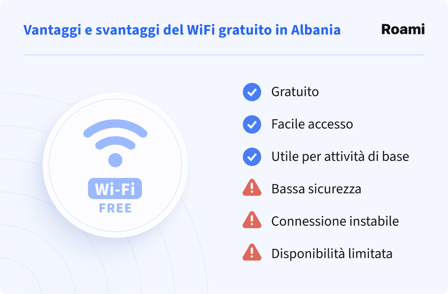 Vantaggi e svantaggi del WiFi gratuito in Albania