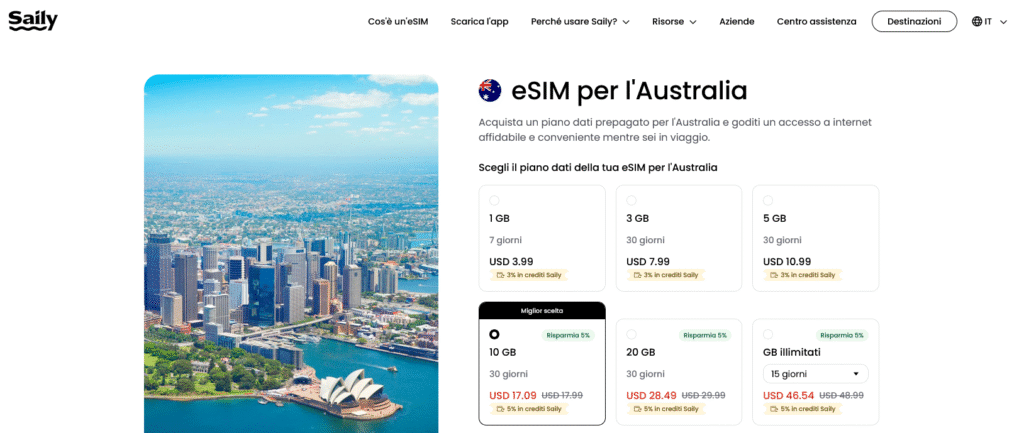 Fornitori eSIM Australia: Saily