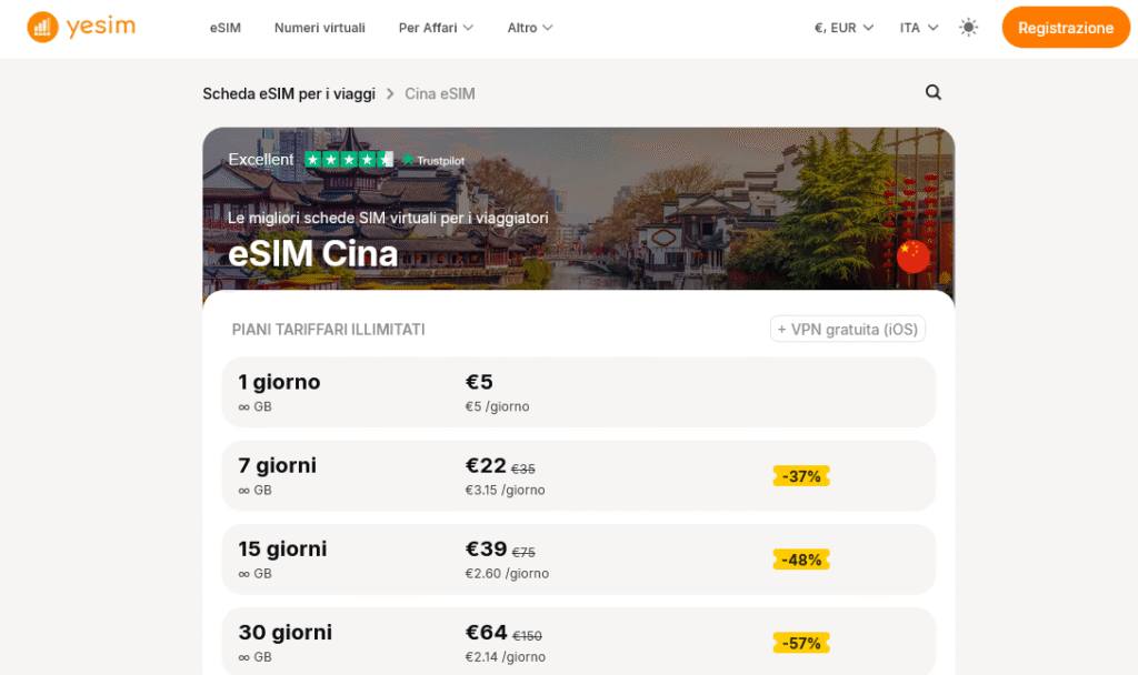 Fornitori eSIM Cina: Yesim