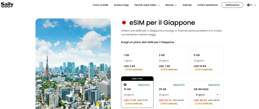 Fornitori eSIM Giappone: Saily