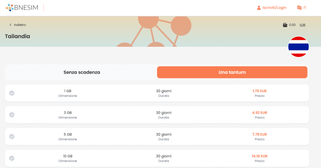 Fornitori eSIM Thailandia: Bnesim