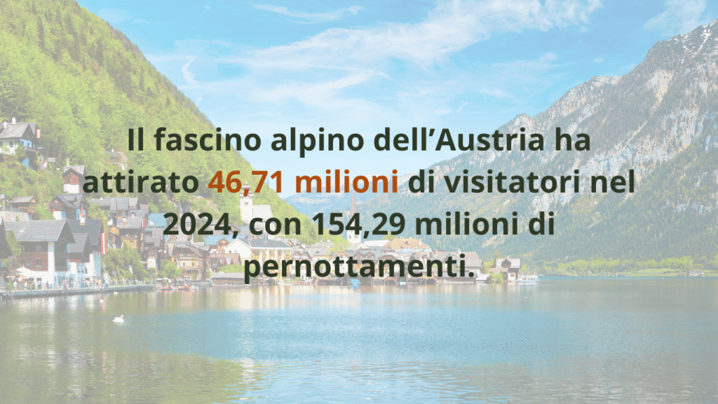 Quando andare in Austria – record turistico con oltre 46 milioni di visitatori nel 2024